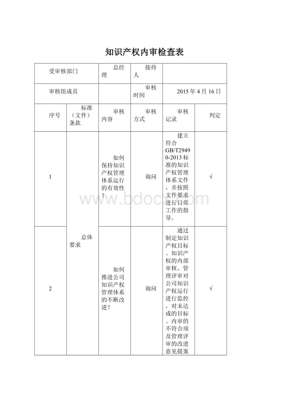 知识产权内审检查表.docx