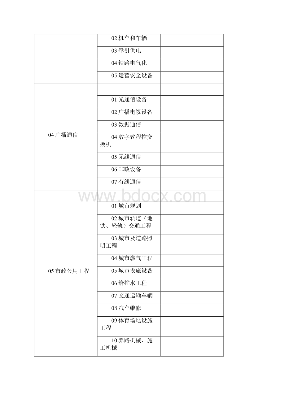 湖北综合评标专家库专业分类.docx_第3页