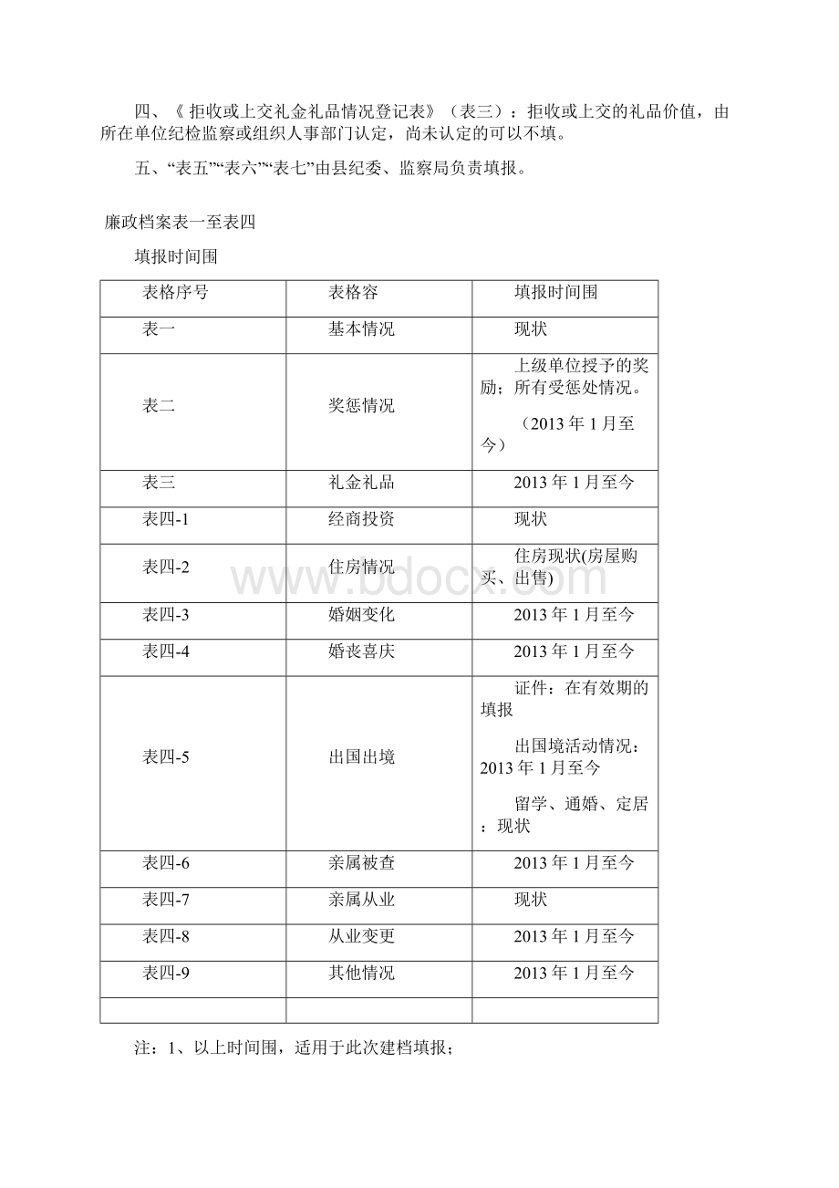 领导干部廉政档案表样Word格式文档下载.docx_第2页