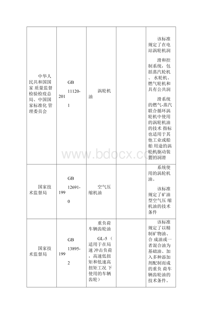 润滑油行业分析报告.docx_第2页