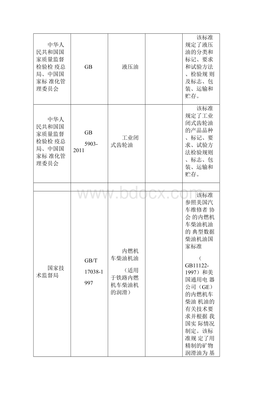 润滑油行业分析报告Word下载.docx_第3页