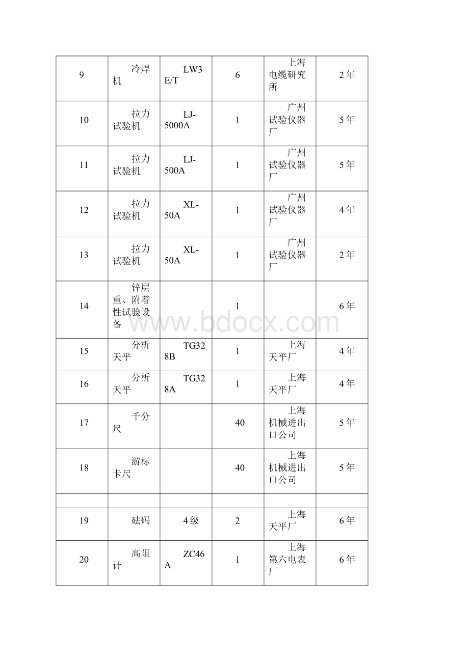 钢芯铝绞线参数Word文档下载推荐.docx_第2页