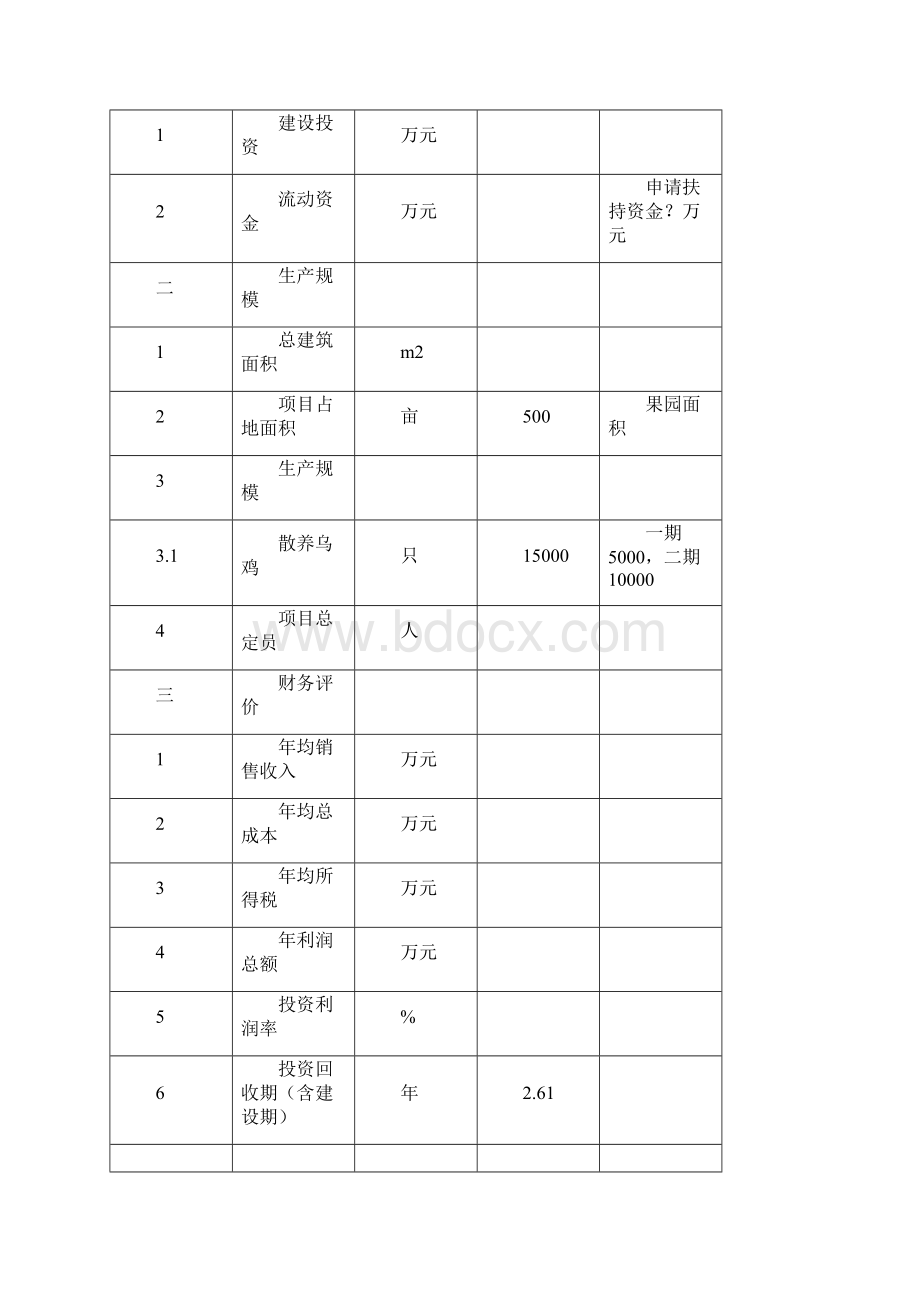 果园种养殖散养乌鸡建设项目可行性研究报告.docx_第3页