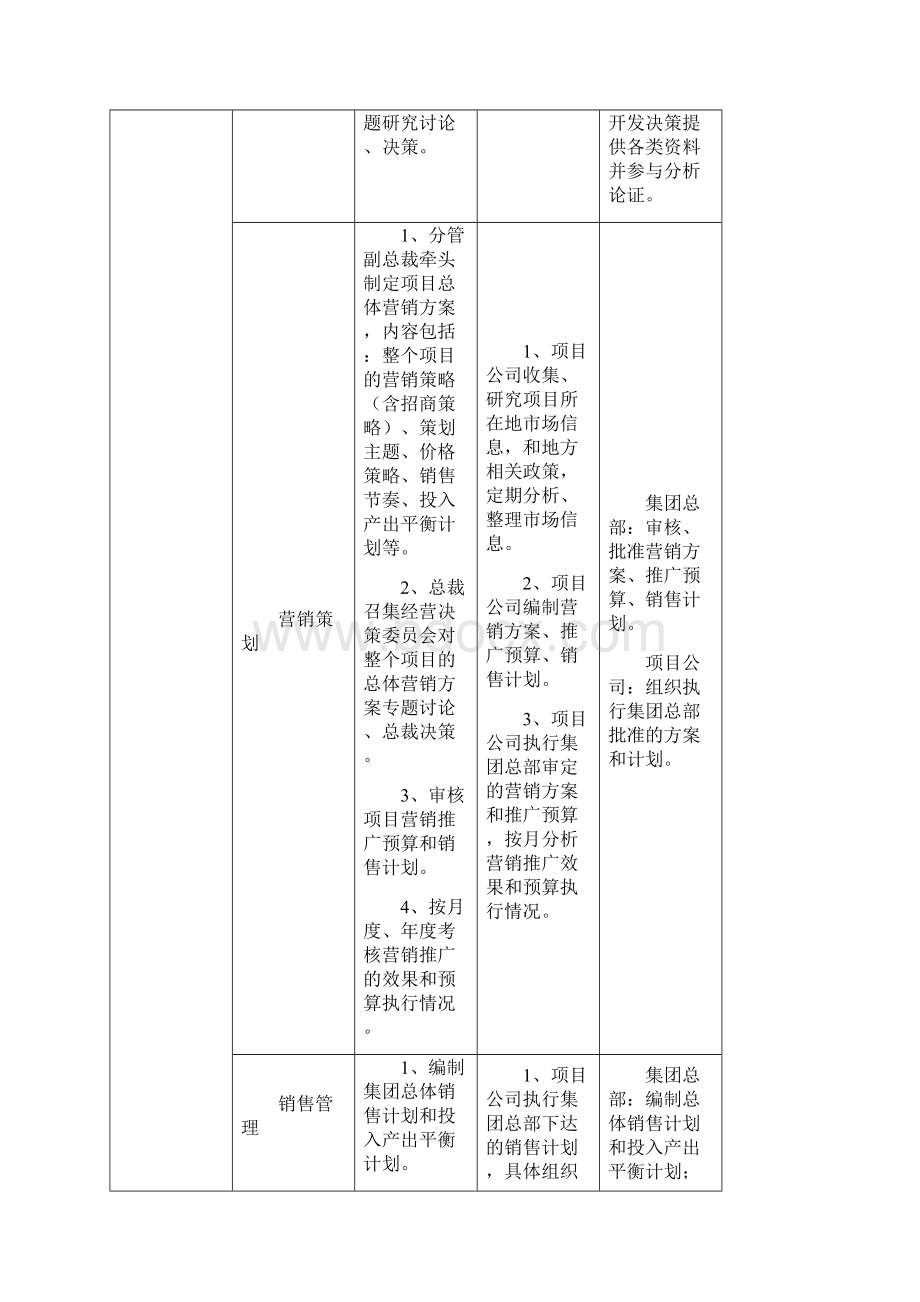 某房地产集团职责与授权房产制度.docx_第2页