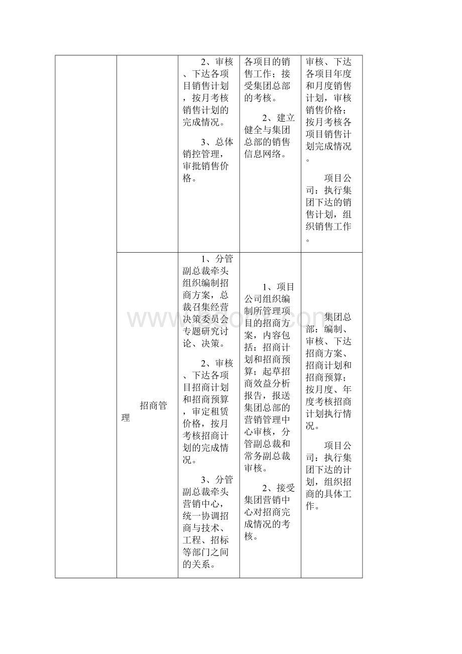 某房地产集团职责与授权房产制度.docx_第3页