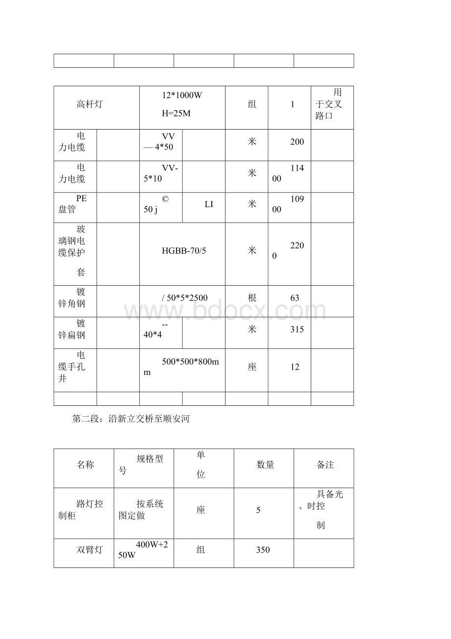 道路路灯工程施工方案文档格式.docx_第2页