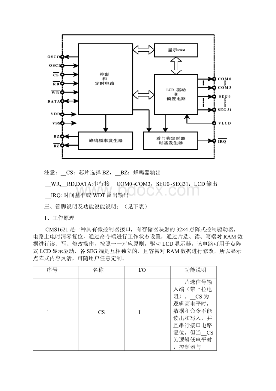 CMS1621newWord下载.docx_第2页