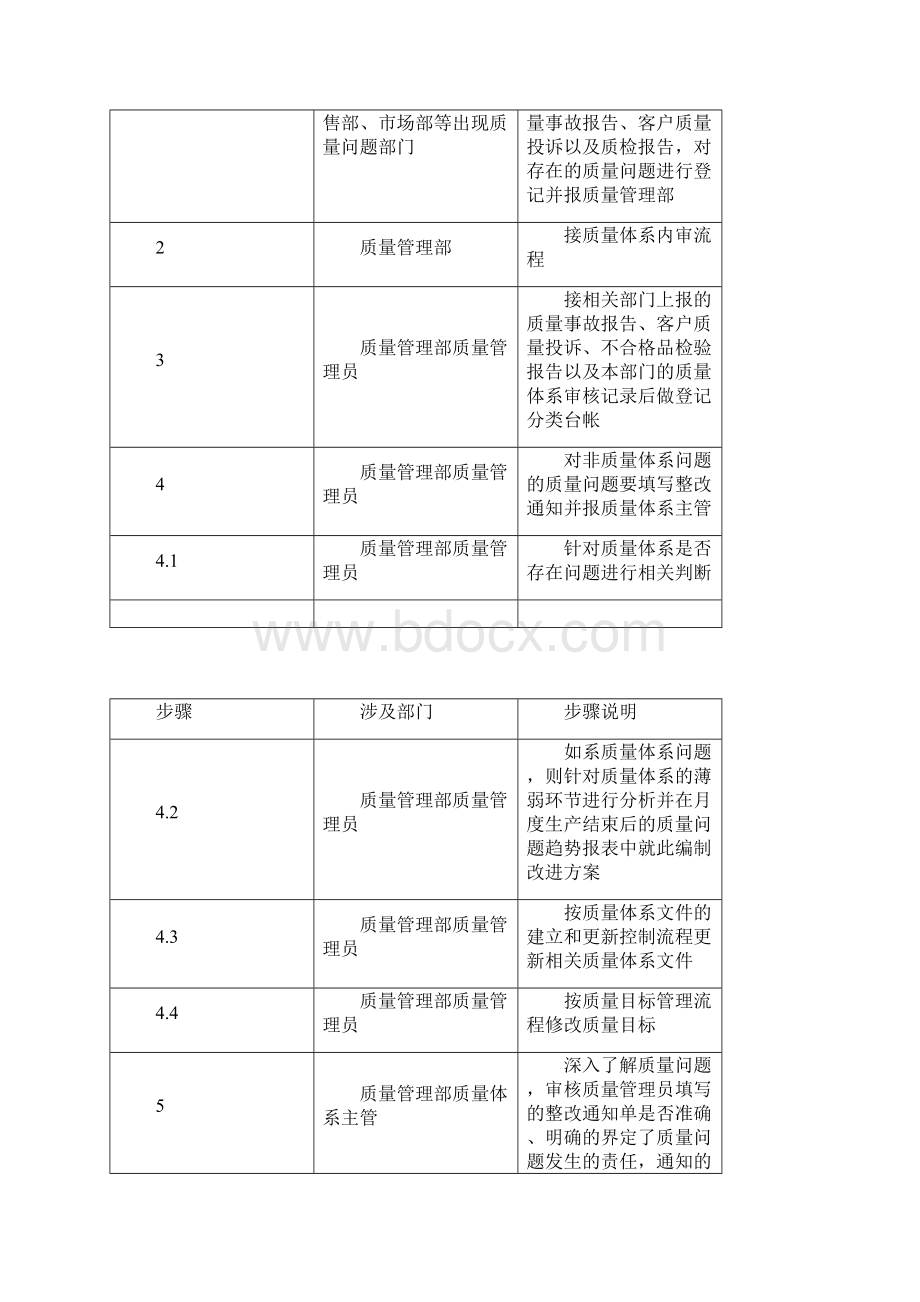 规章制度纠正预防措施实施.docx_第2页