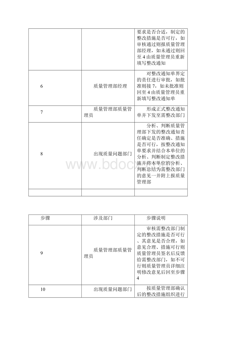 规章制度纠正预防措施实施.docx_第3页