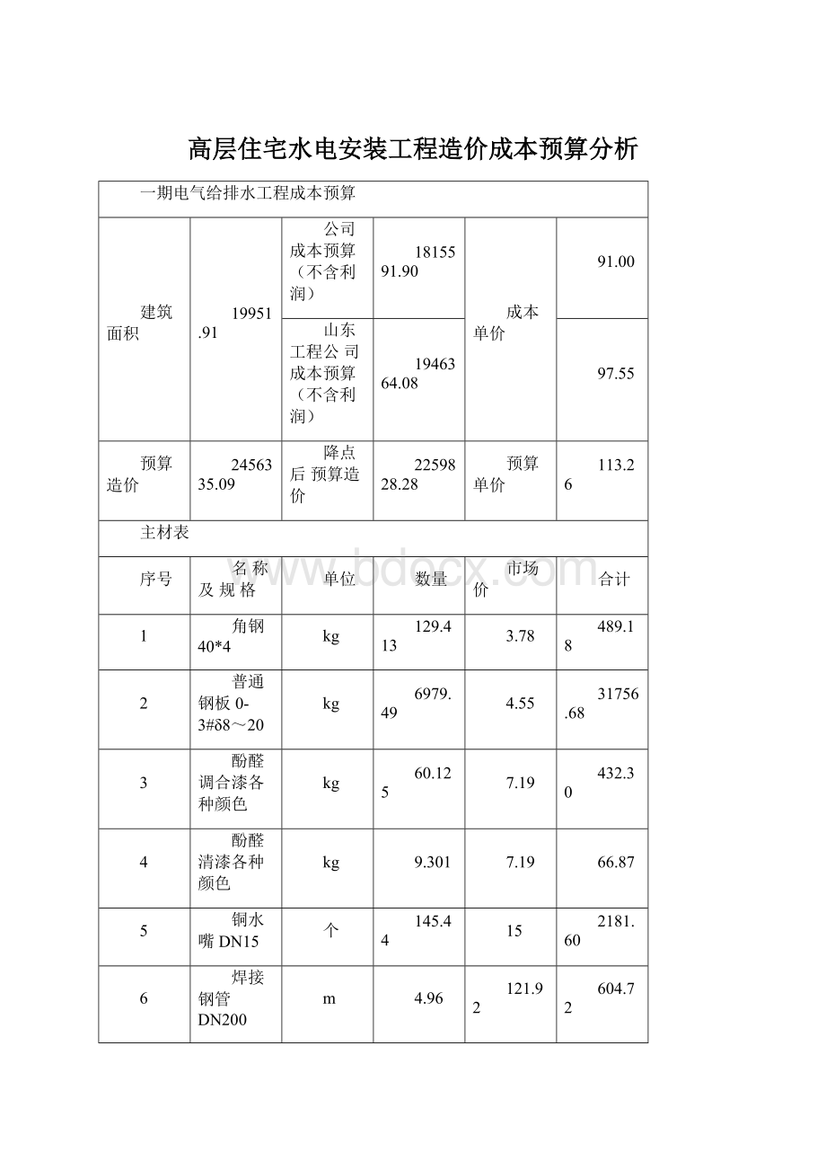 高层住宅水电安装工程造价成本预算分析Word格式.docx