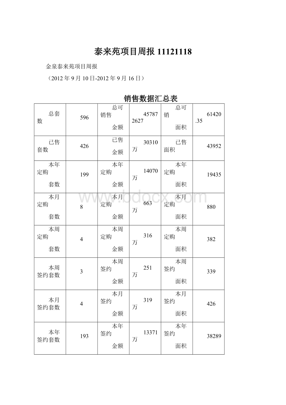 泰来苑项目周报11121118Word格式文档下载.docx