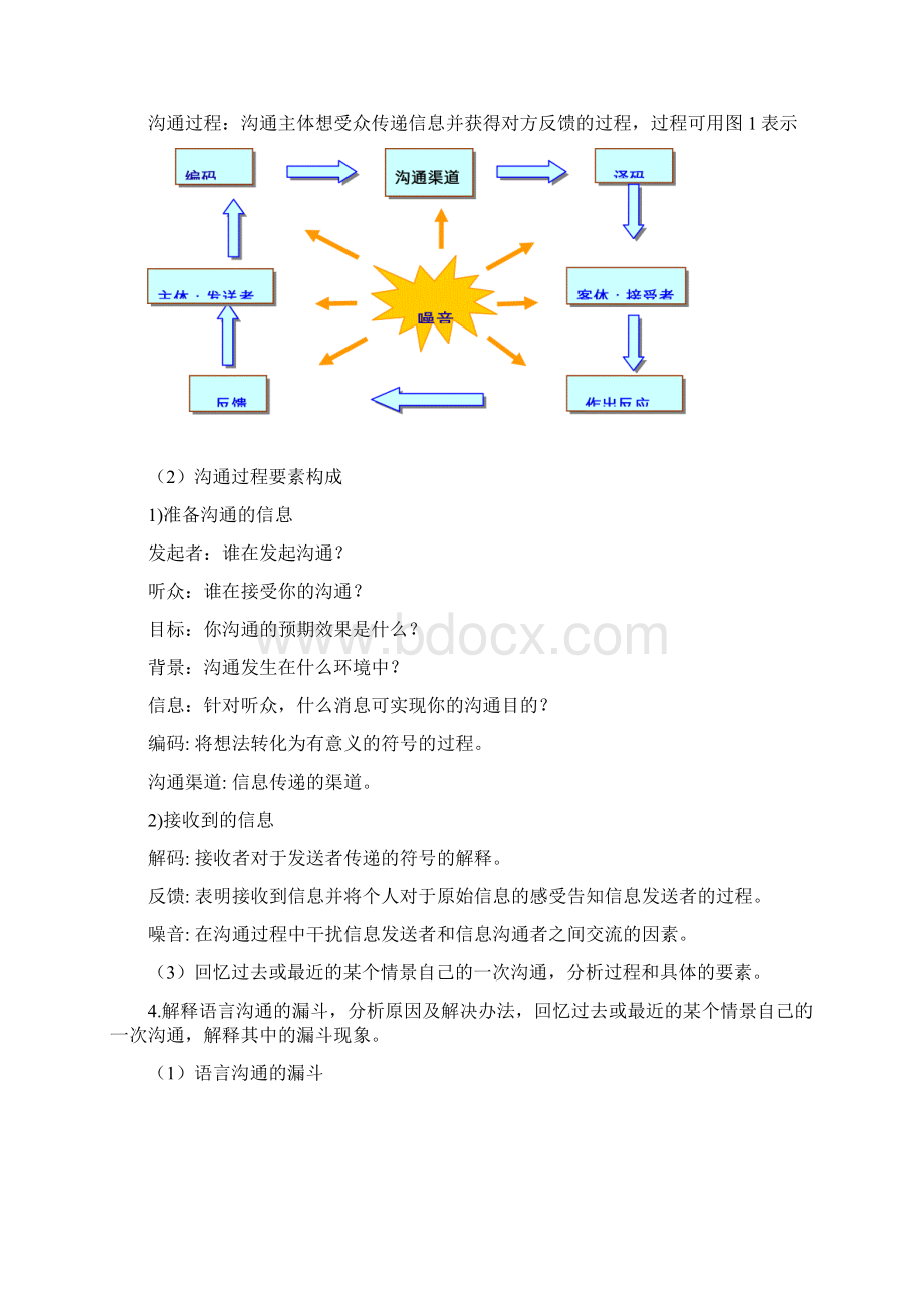 管理沟通出题模板.docx_第3页