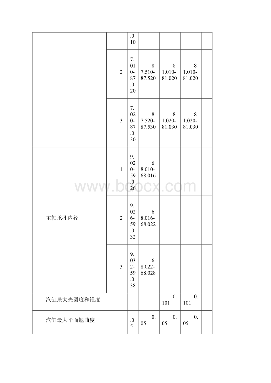 丰田发动机机械参数手册9399.docx_第3页