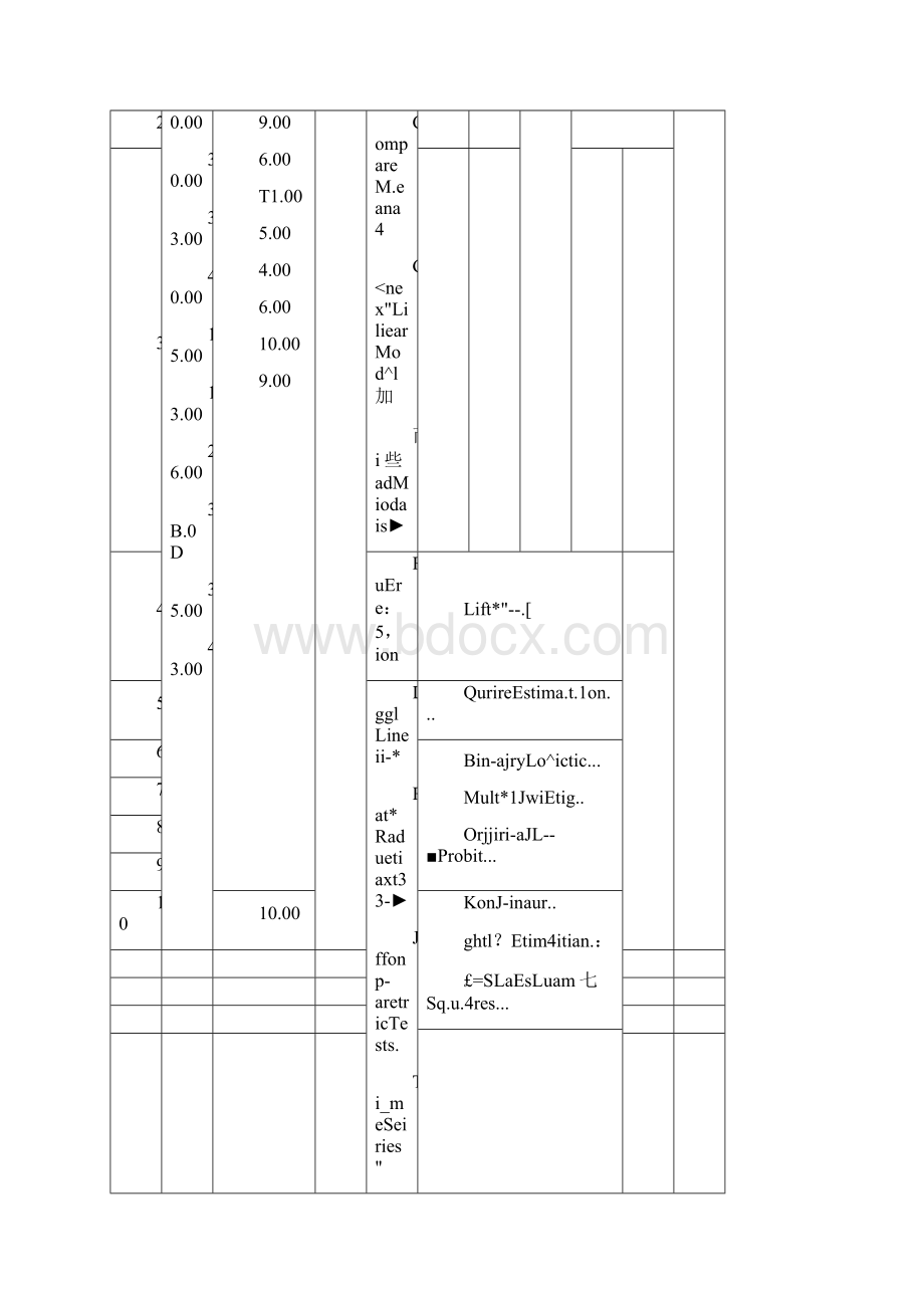 回归分析例题SPSS求解过程.docx_第3页