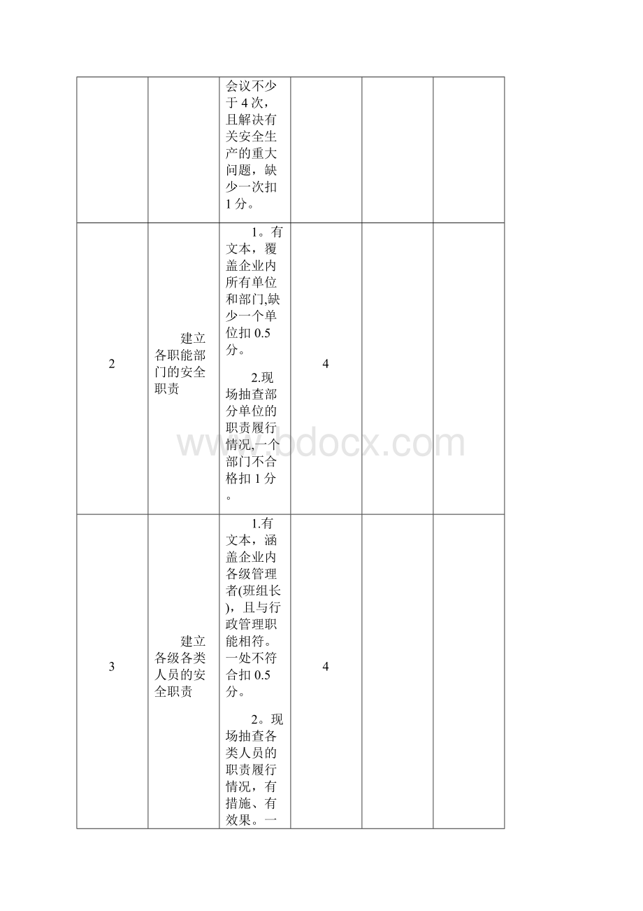 国家机械制造企业安全质量标准化考评检查表.docx_第2页