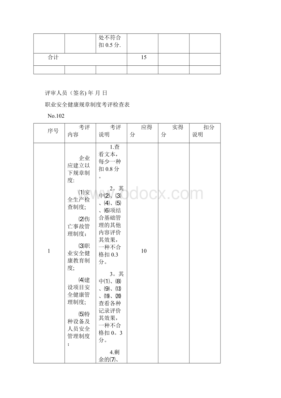 国家机械制造企业安全质量标准化考评检查表.docx_第3页