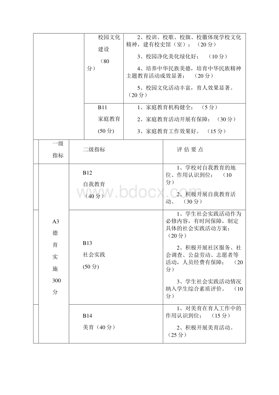 新疆维吾尔自治区中小学德育示范学校 依法治校示范校评估赋分要点.docx_第3页