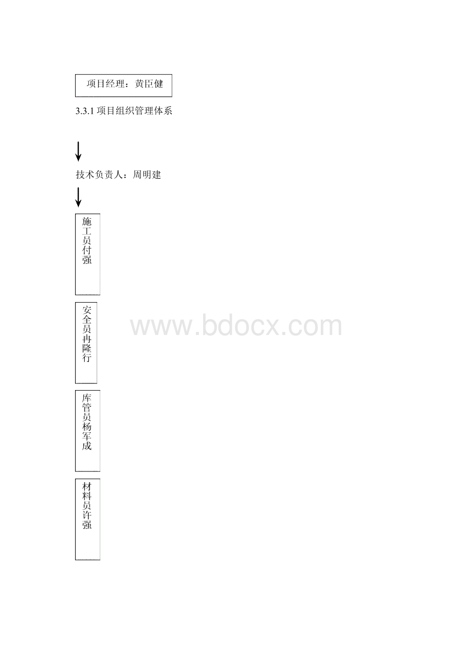 落地式双排脚手架施工专项方案Word文档下载推荐.docx_第3页