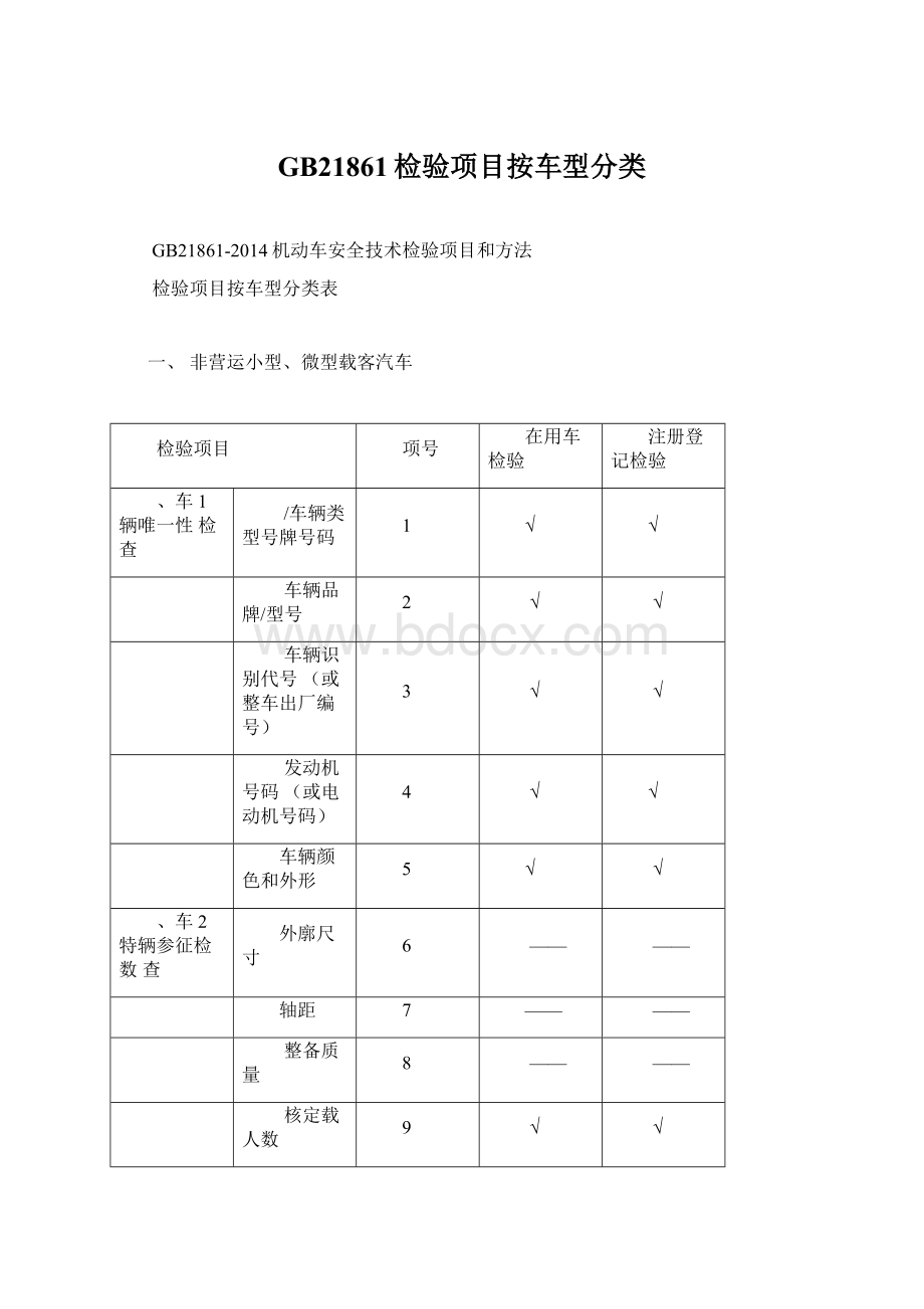 GB21861检验项目按车型分类Word文档下载推荐.docx