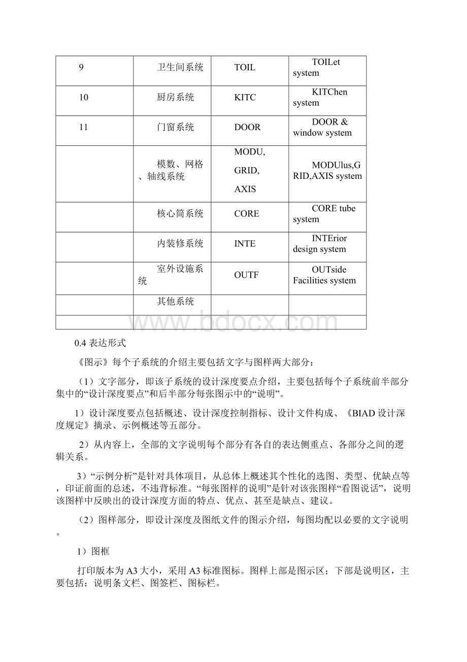 最新BIAD建筑设计深度图示文字部分.docx_第3页