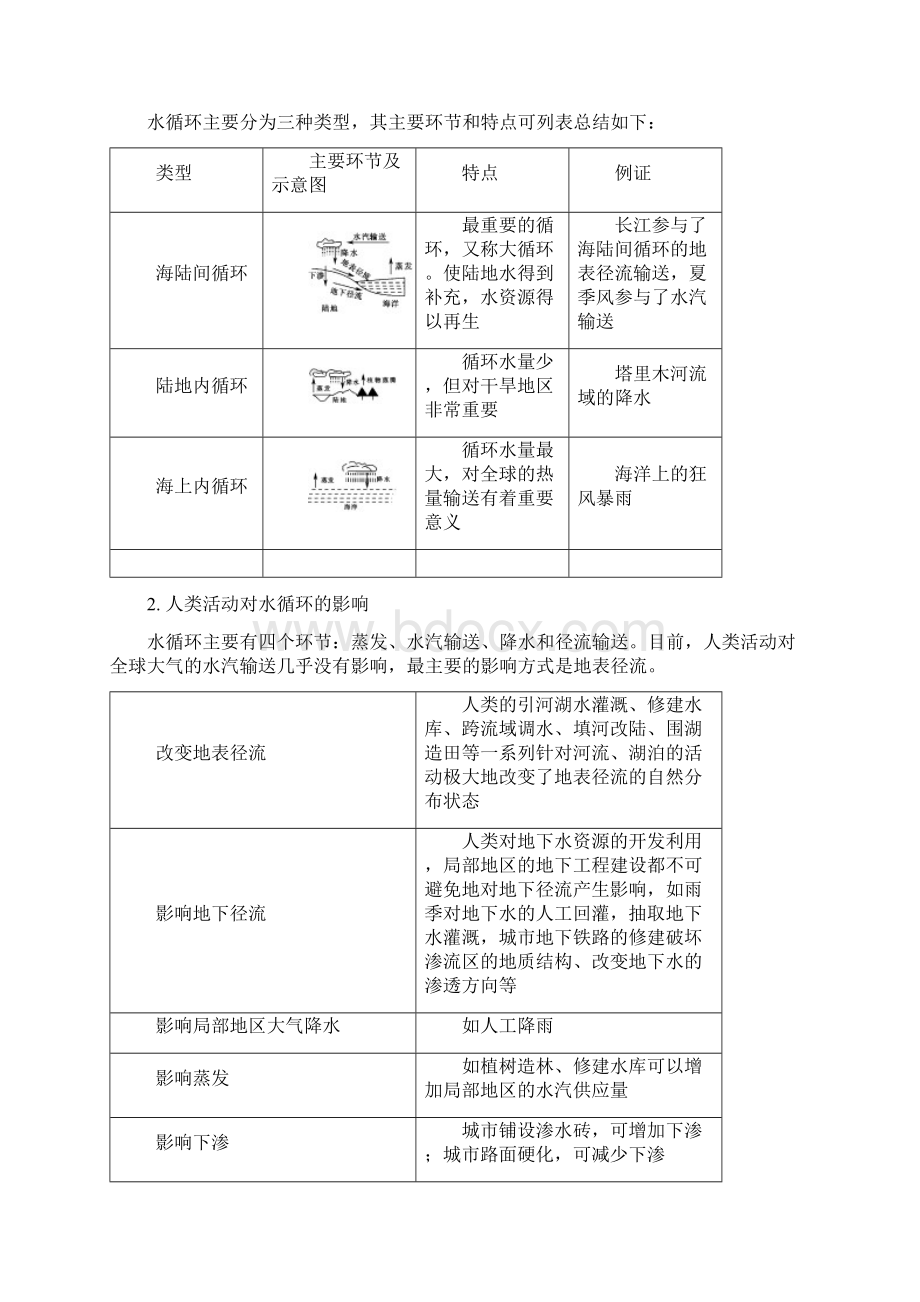 版高考地理复习中图版文档第2章 第4节 水循环 含答案.docx_第3页