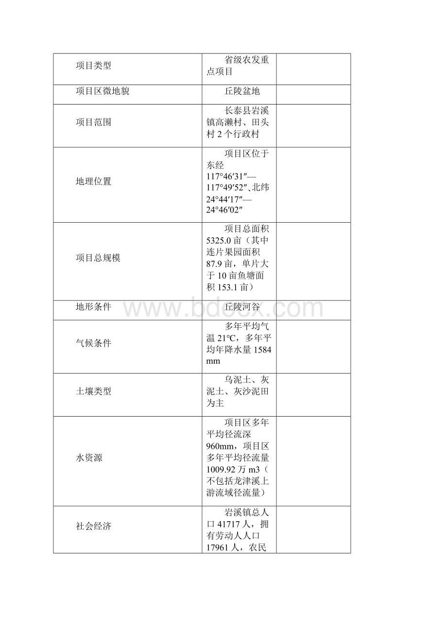 土地开发整理项目工程监理规划.docx_第2页