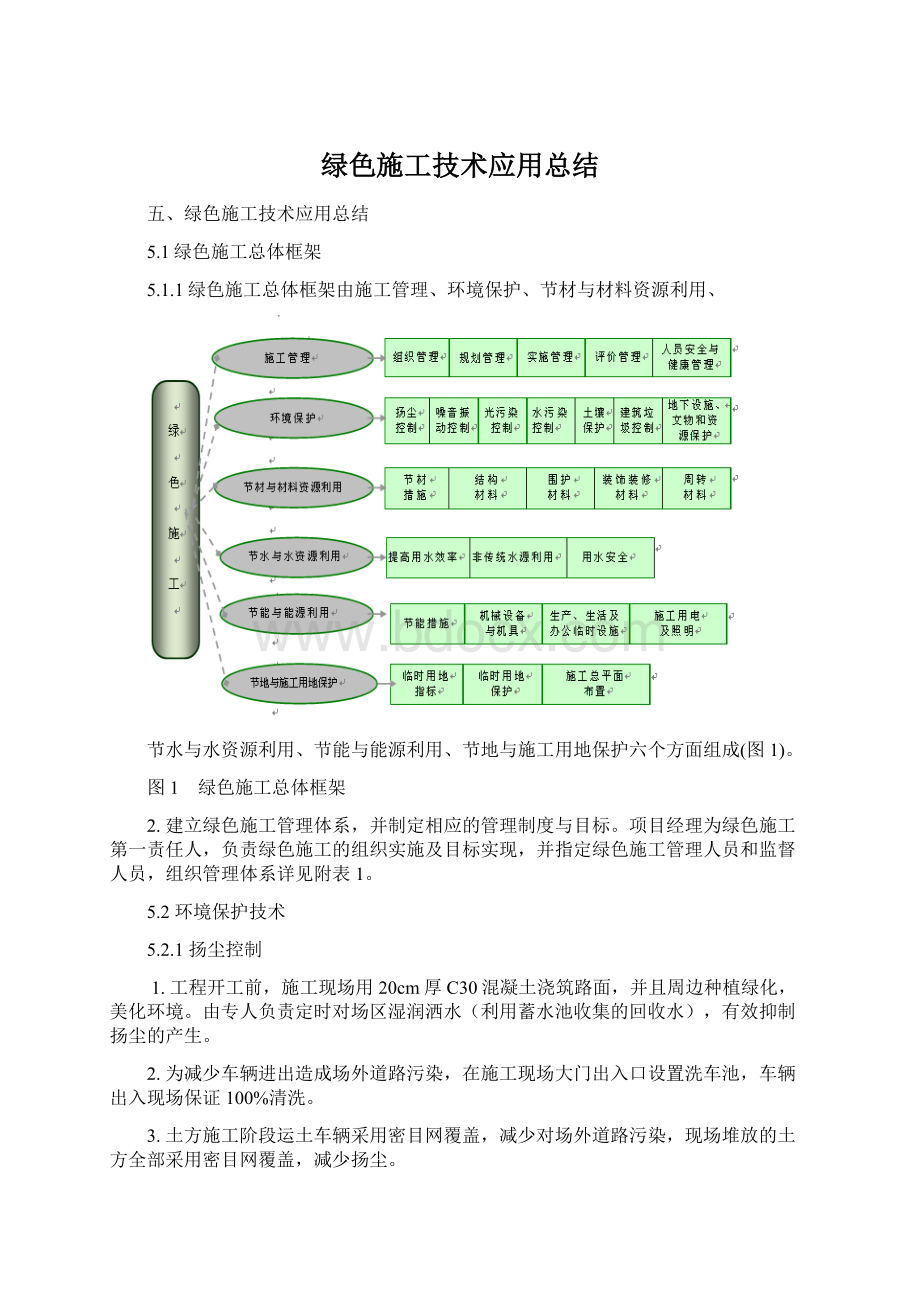 绿色施工技术应用总结Word格式.docx_第1页