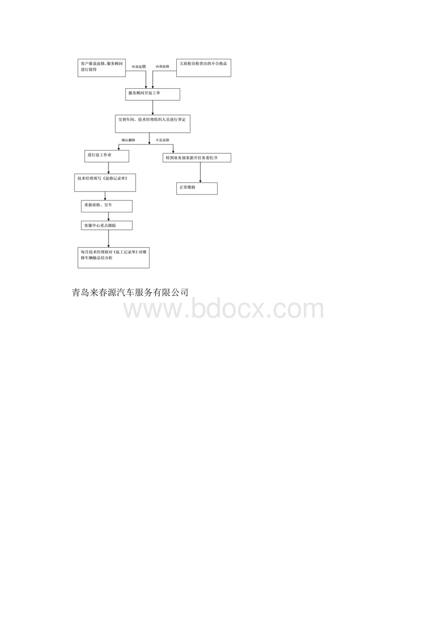 维修工艺流程.docx_第2页