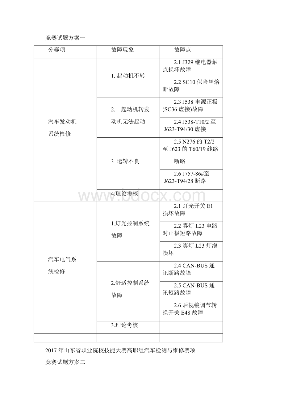 山东职业院校技能大赛高职组汽车检测与维修赛项文档格式.docx_第2页