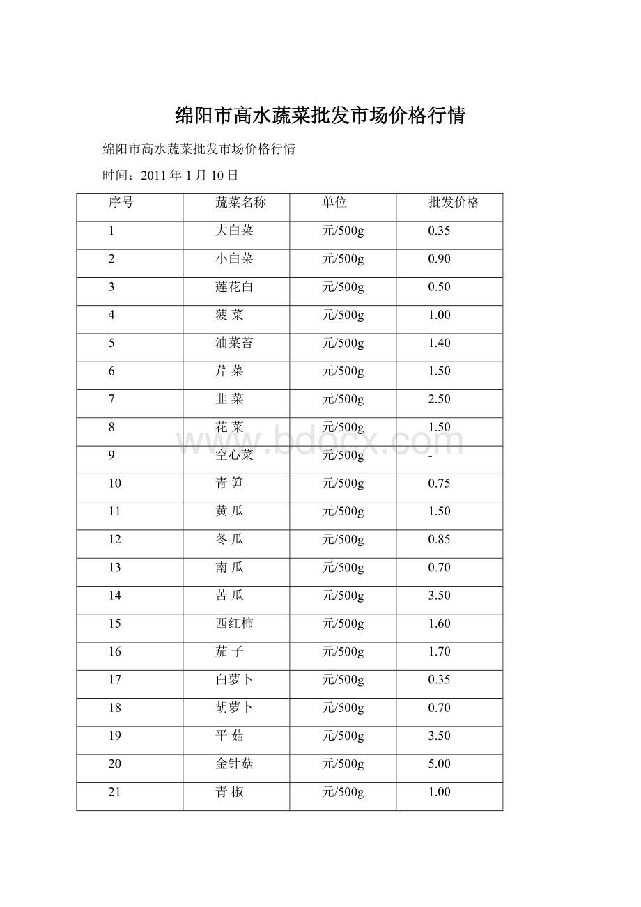 绵阳市高水蔬菜批发市场价格行情Word下载.docx_第1页