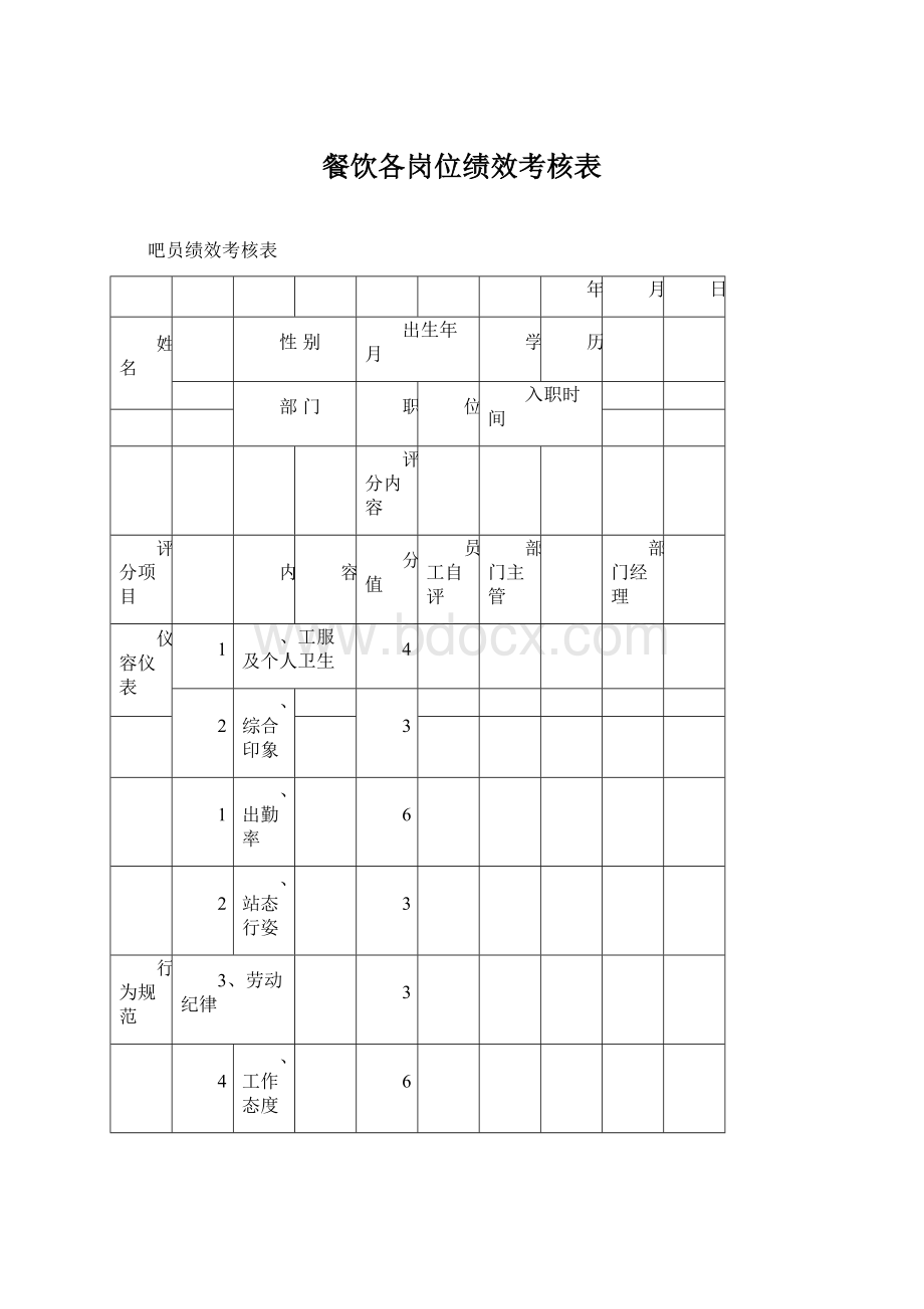 餐饮各岗位绩效考核表.docx