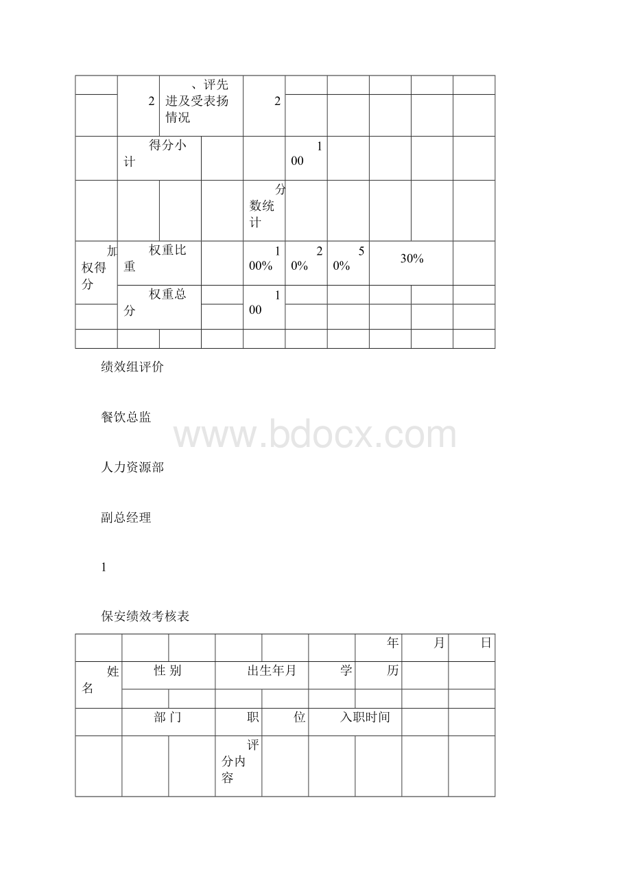 餐饮各岗位绩效考核表Word格式文档下载.docx_第3页