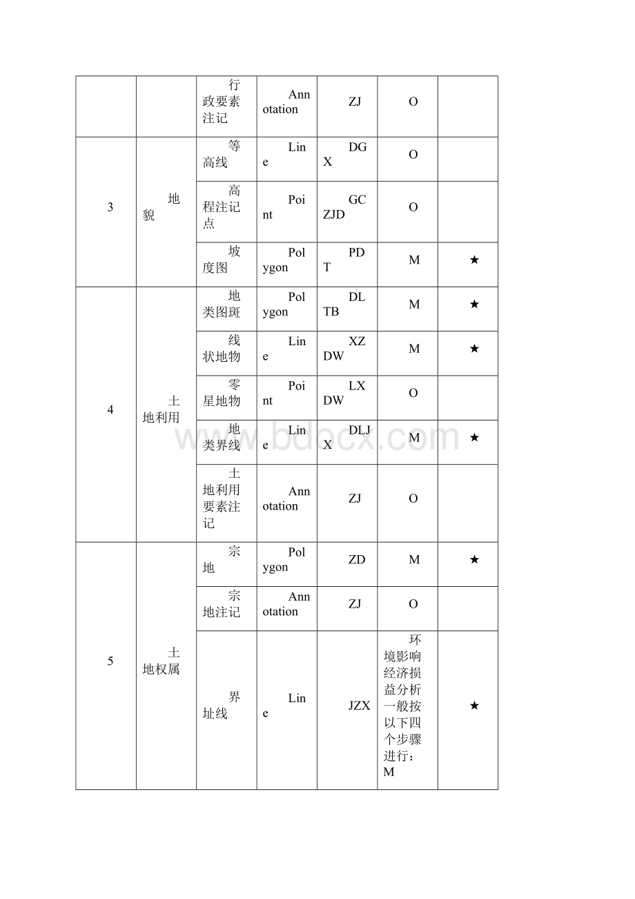 整理二调数据库空间要素属性结构填写说明226.docx_第2页