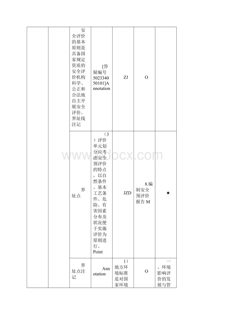 整理二调数据库空间要素属性结构填写说明226Word文件下载.docx_第3页