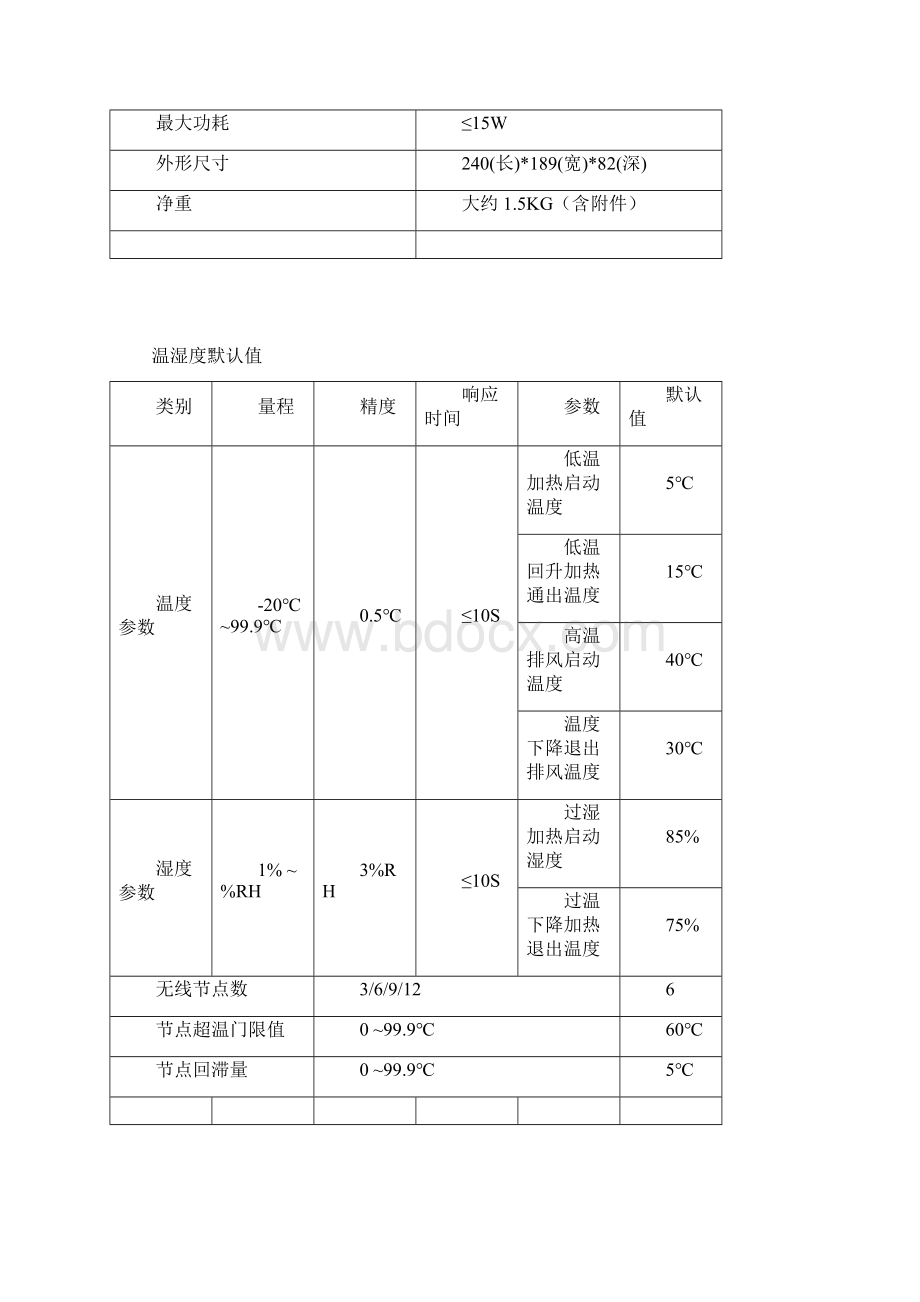 YPD350无线测温控制装置说明书Word格式.docx_第2页