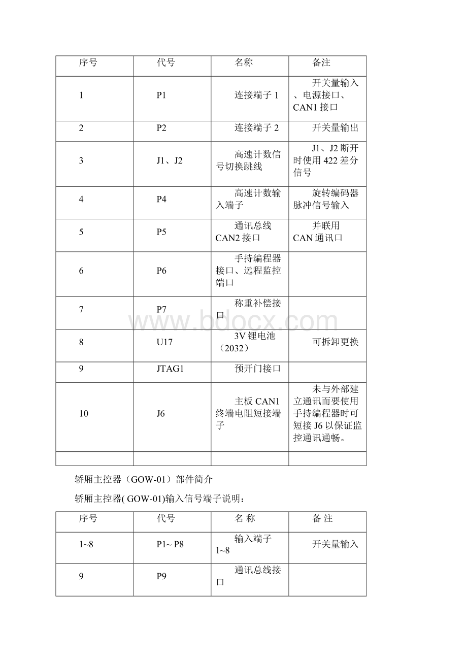 EDVF213032安装调试说明15页word文档Word文档下载推荐.docx_第3页