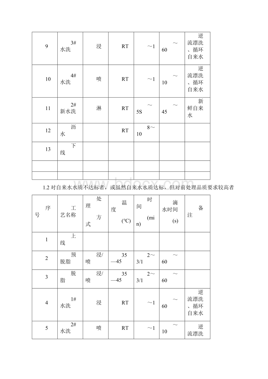 钢铁件典型的线上前处理工艺流程.docx_第2页