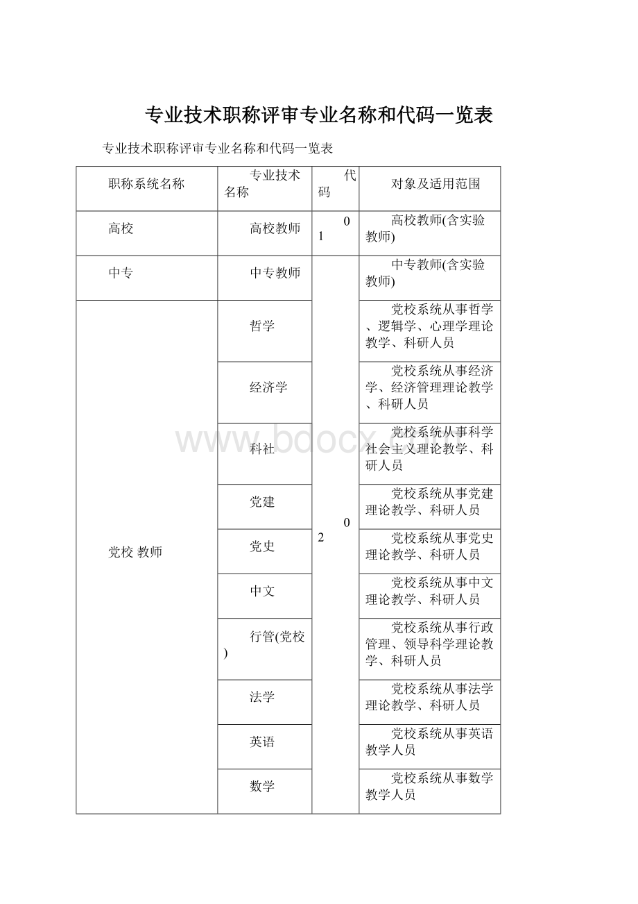 专业技术职称评审专业名称和代码一览表Word文档格式.docx