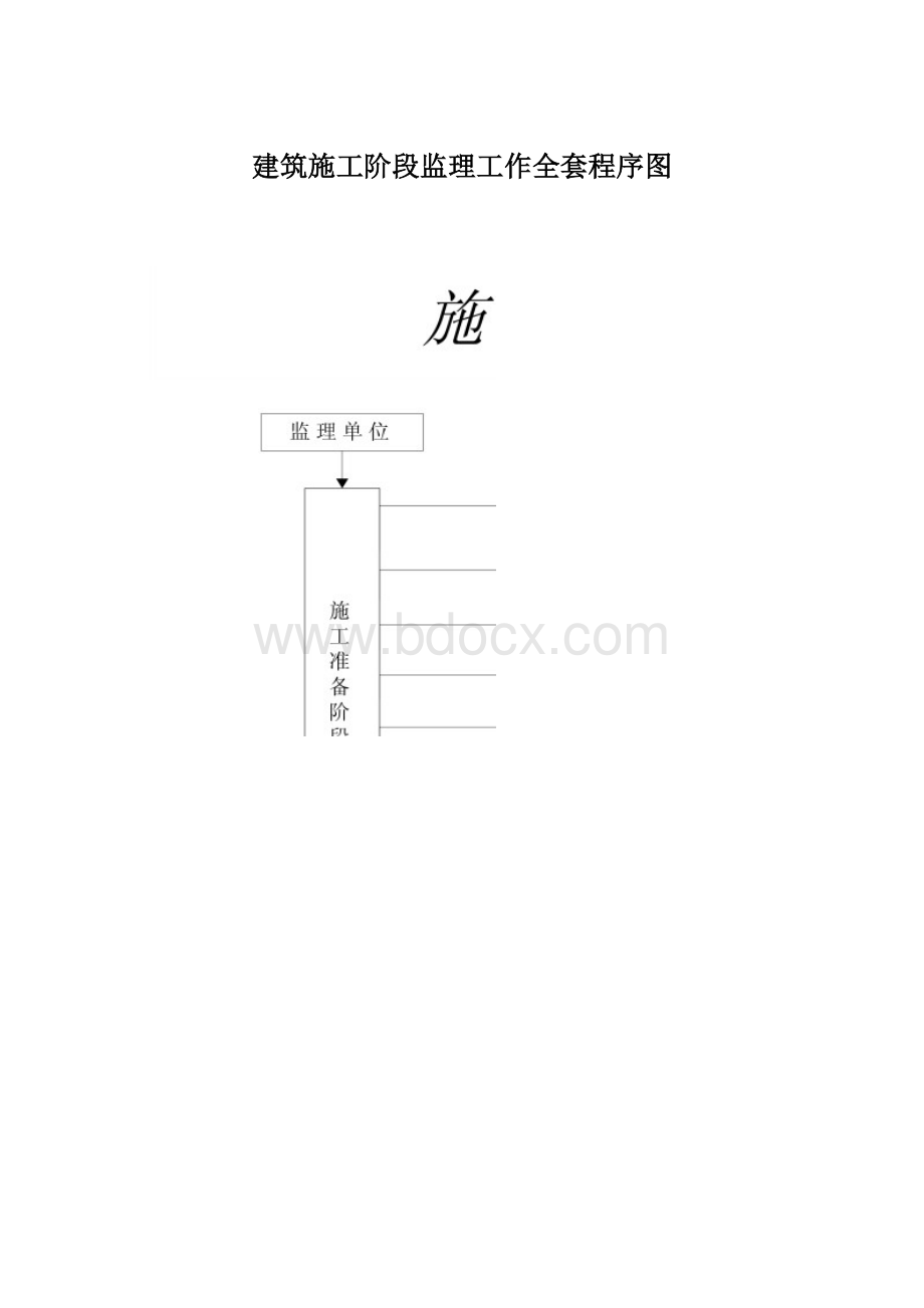 建筑施工阶段监理工作全套程序图Word文档下载推荐.docx