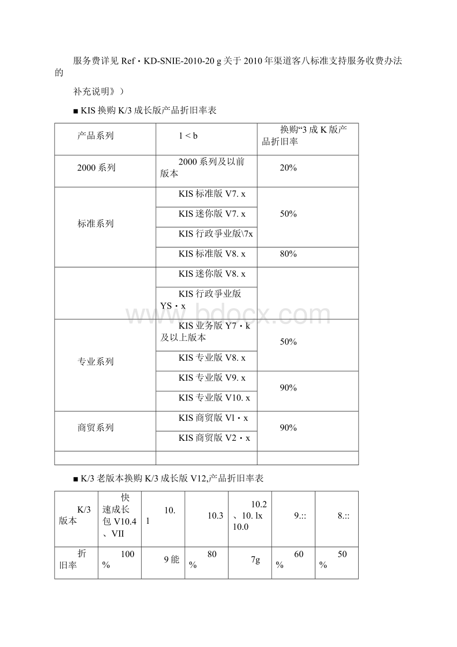 金蝶K3成长版V122统标准报价.docx_第3页