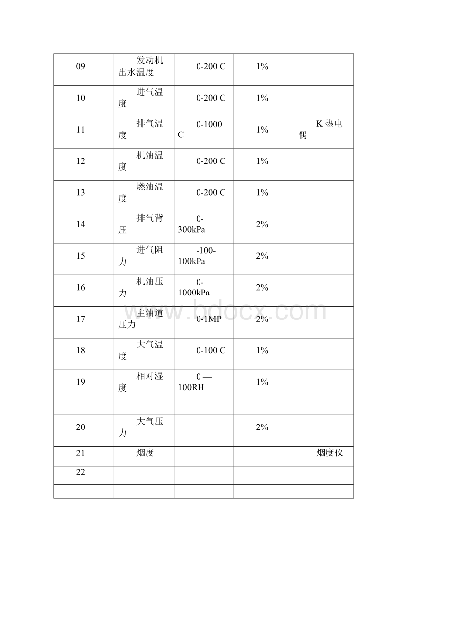 发动机试验台架方案文档格式.docx_第3页