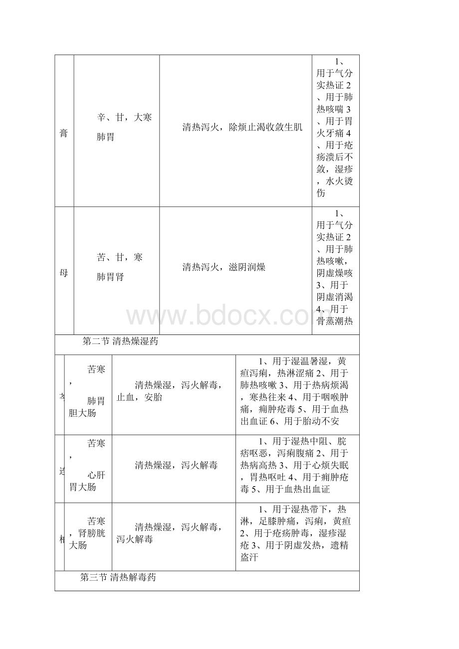 《中药学》知识点表格版.docx_第2页