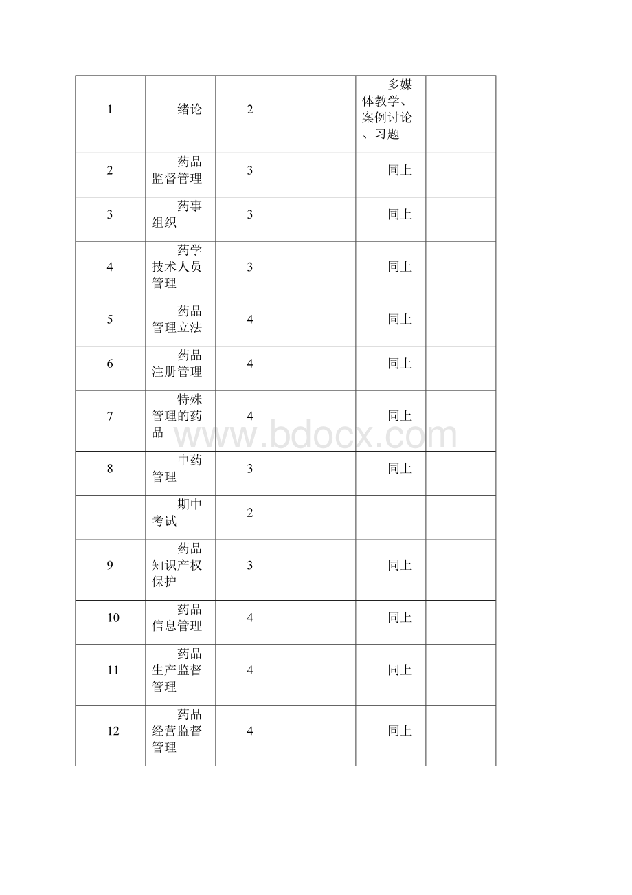 杨世明药事管理学第五版教学大纲文档格式.docx_第2页