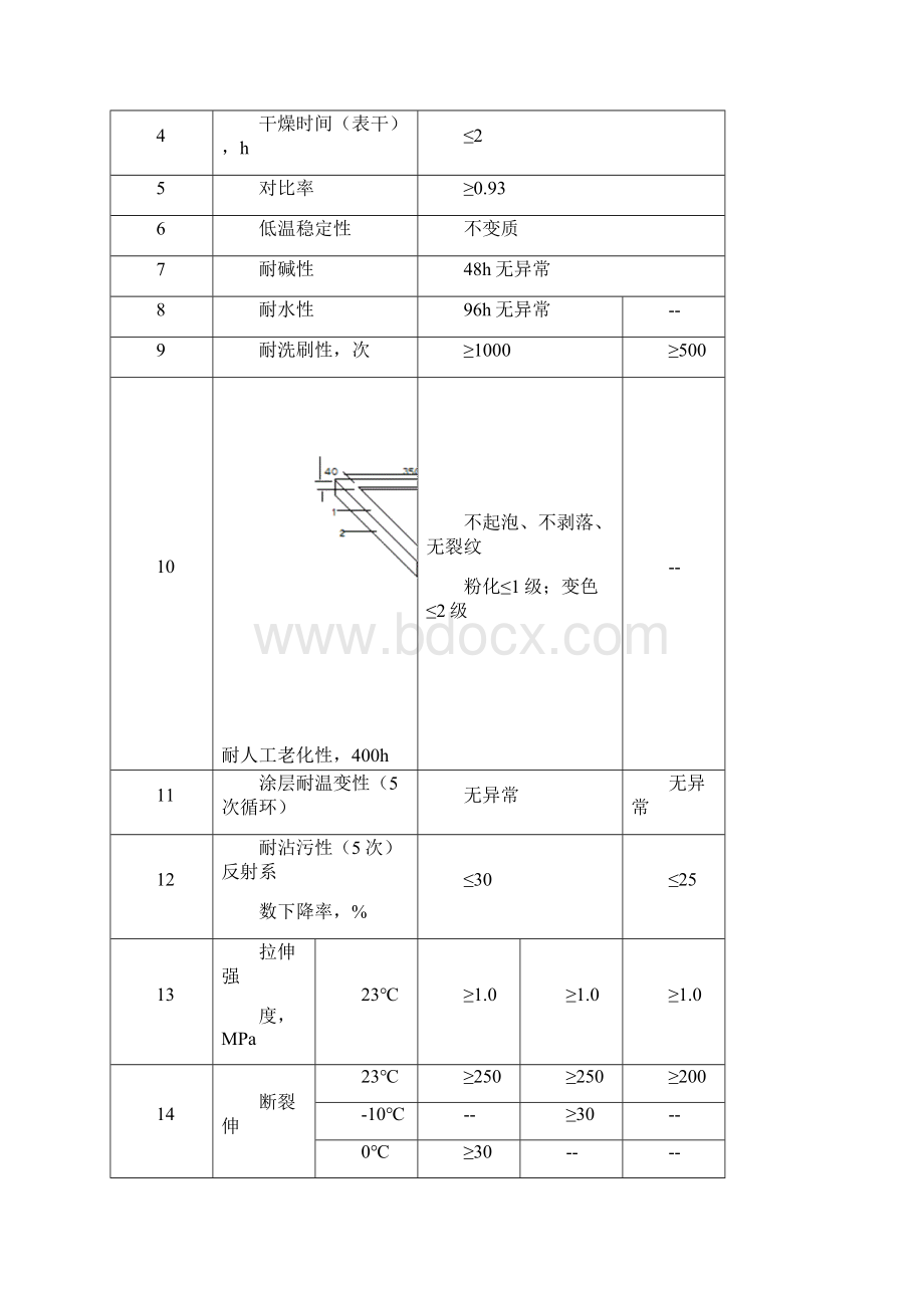 弹性建筑涂料标准.docx_第3页