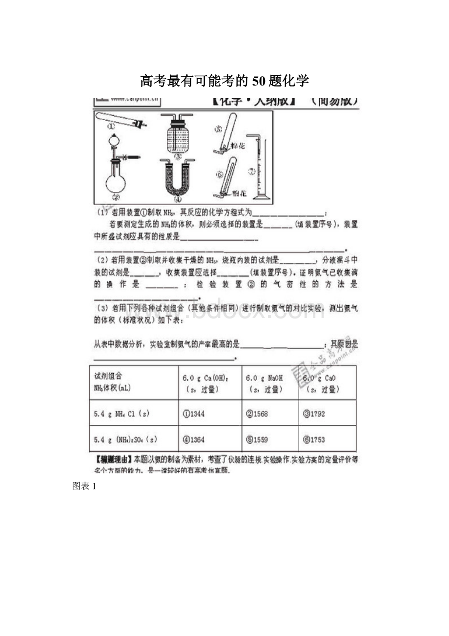 高考最有可能考的50题化学.docx