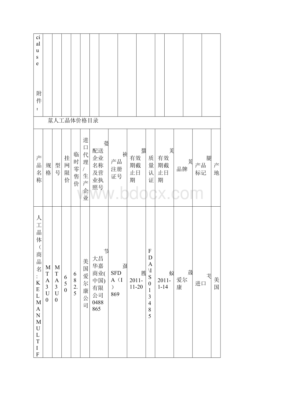 白内障手术者必看及晶体价格Word文档下载推荐.docx_第2页