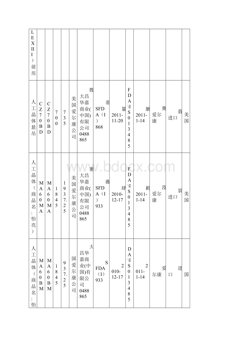 白内障手术者必看及晶体价格Word文档下载推荐.docx_第3页