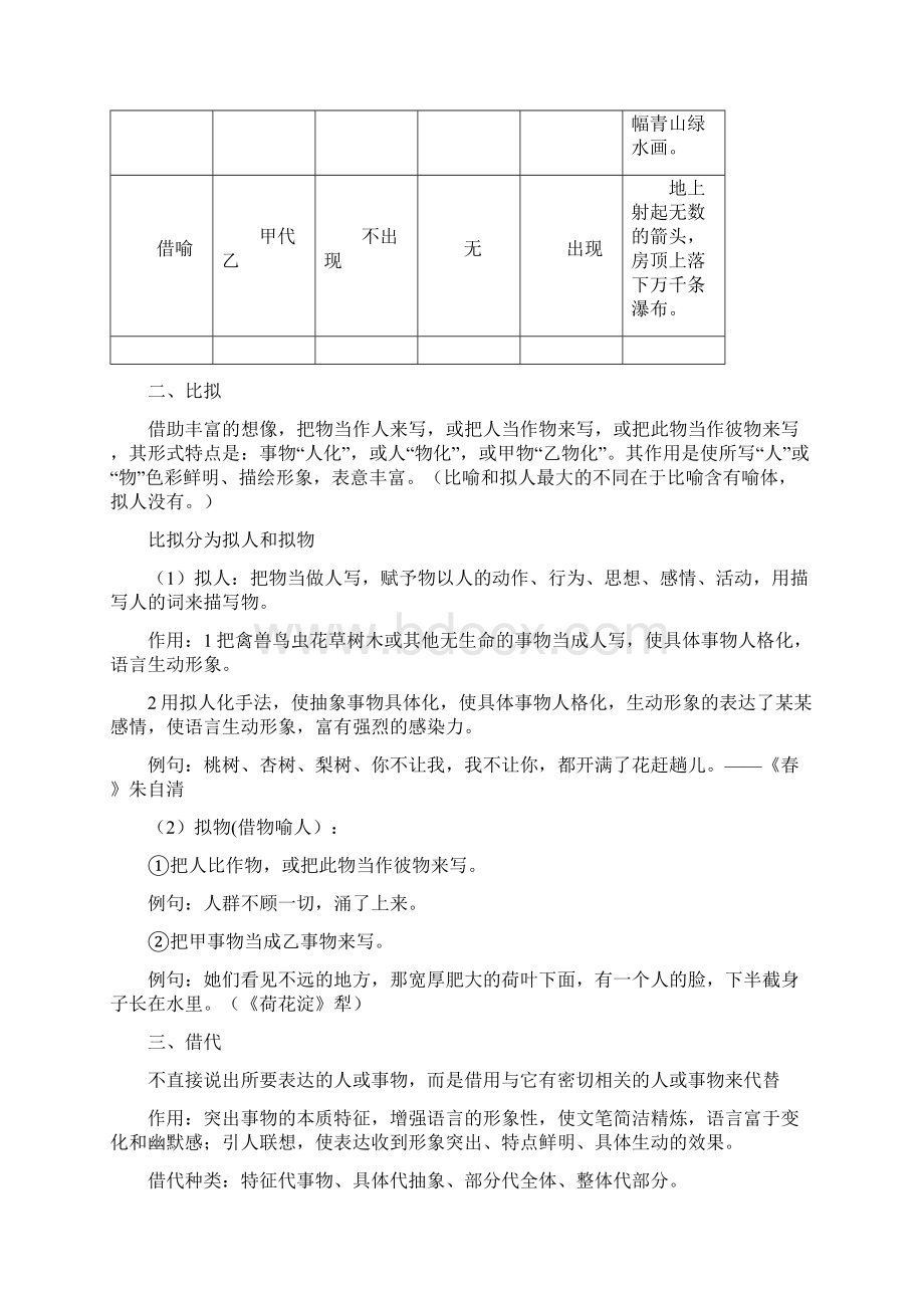 中学考试修辞手法及其作用.docx_第2页