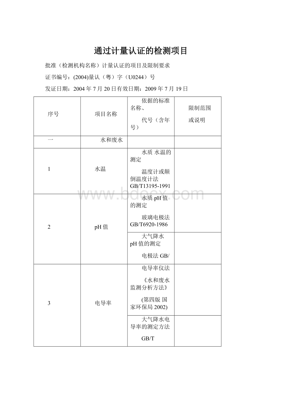 通过计量认证的检测项目.docx_第1页