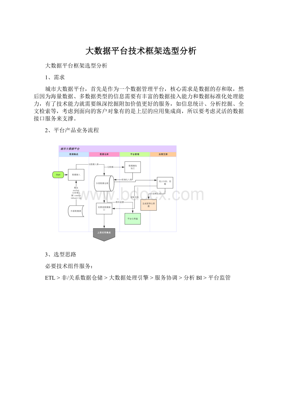 大数据平台技术框架选型分析.docx